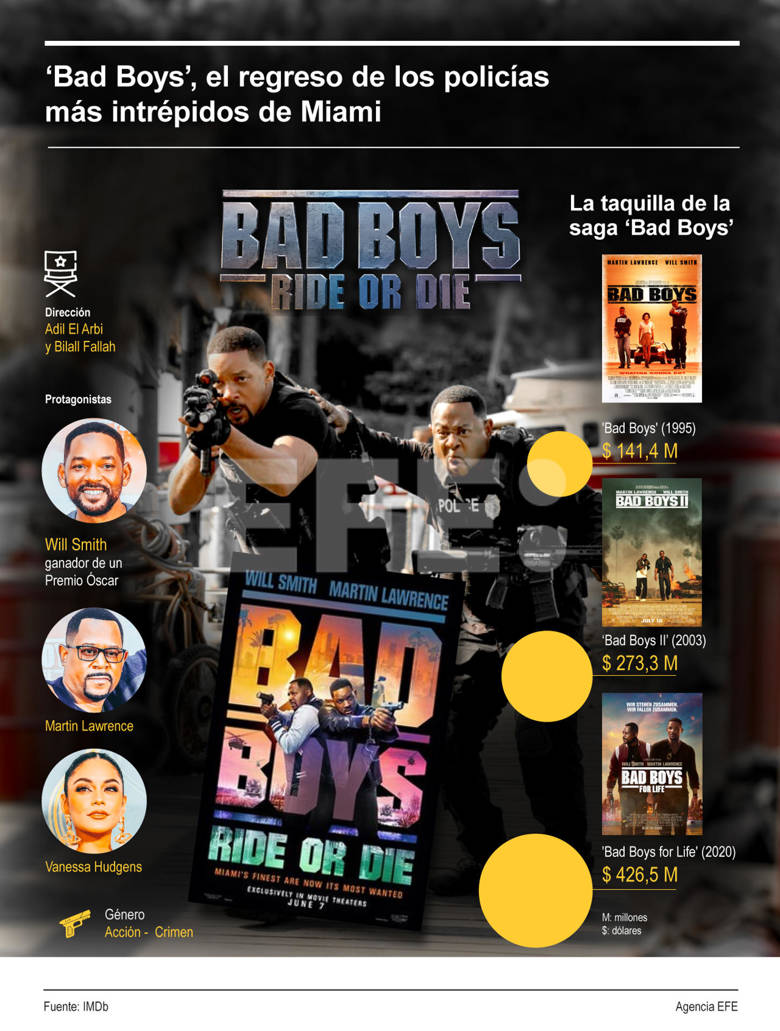 De Bad Boys 4 a Hit Man - Agencia Carabobeña de Noticias