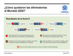 ¿Cómo quedaron las eliminatorias al Mundial 2026?