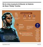 De la cima musical al tribunal, la historia de Sean 'Diddy' Combs