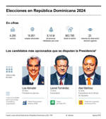 Elecciones en República Dominicana 2024