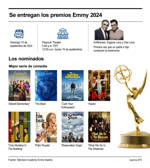 PREMIOS EMMY