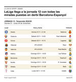 Previa de la jornada 12 de LaLiga