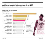 BALONCESTO NBA