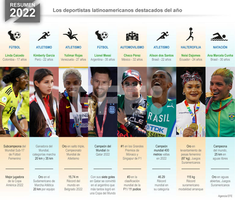 Messi y Yulimar Rojas los mejores deportistas - noticiacn