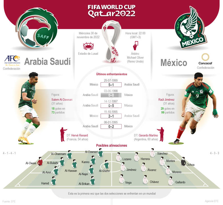 México y Arabia Saudí se enfrentan - noticiacn
