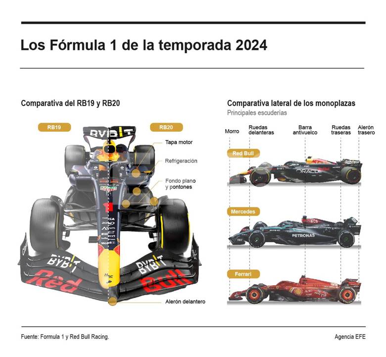 Comienza la Fórmula Uno 2024 - Agencia Carabobeña de Noticias