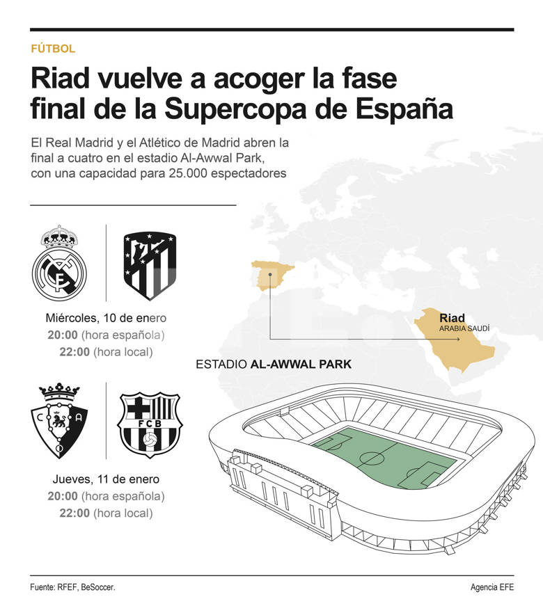 Atlético y Real Madrid se miden en la Supercopa de España - noticiacn