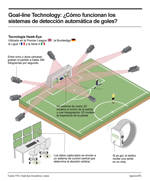 Goal-line Technology: ¿Cómo funcionan los sistemas de detección automática de goles?