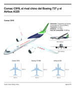 Comac C919, el rival chino del Boeing 737 y el Airbus A320