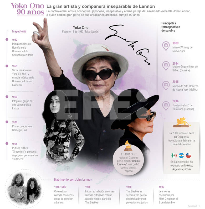 Yoko Ono llega a 90 años - noticiacn