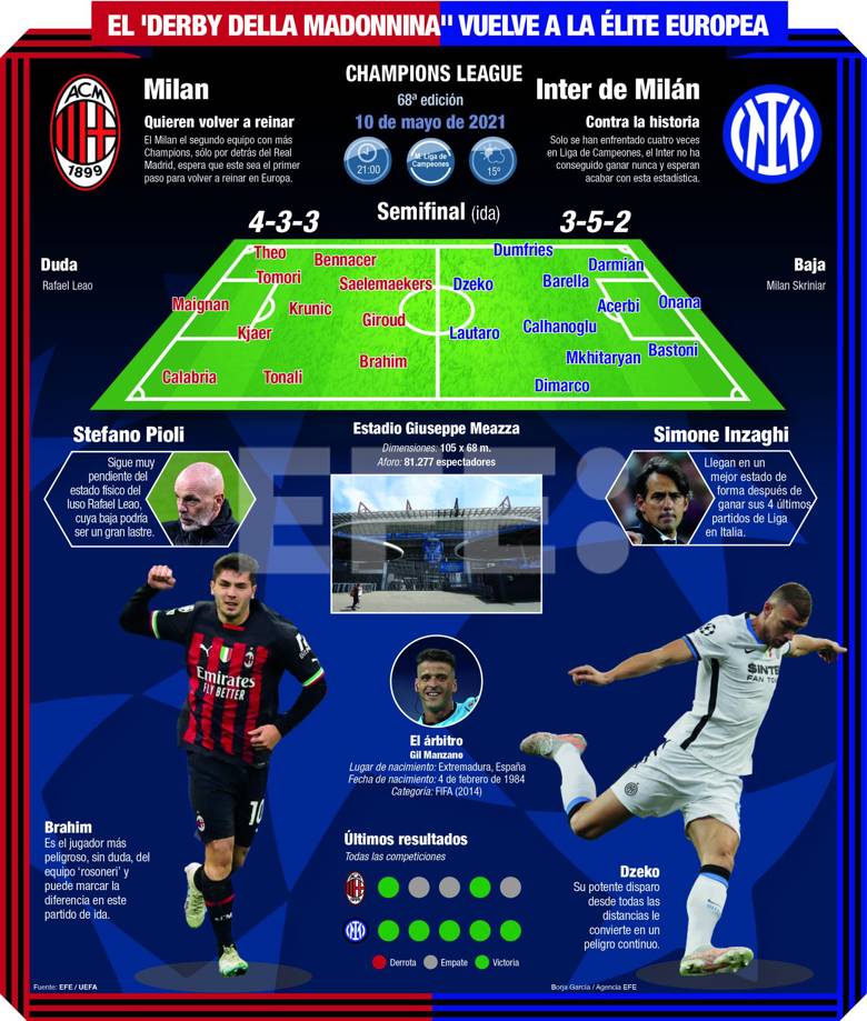 Milan recibe a Inter - noticiacn