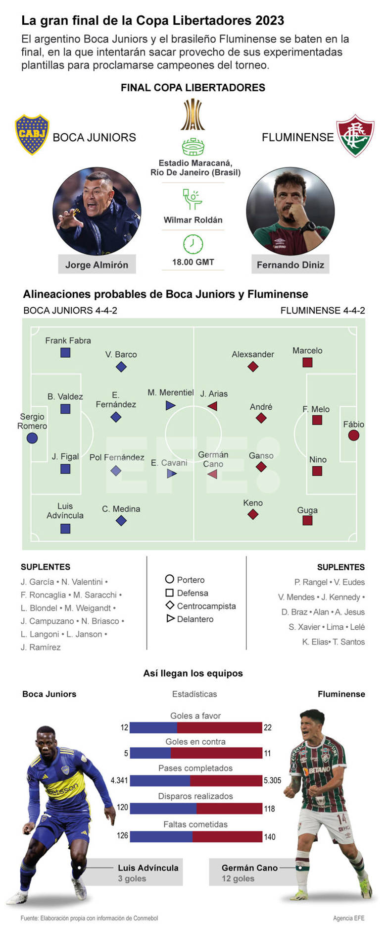 Boca y Fluminense por el título- noticiacn