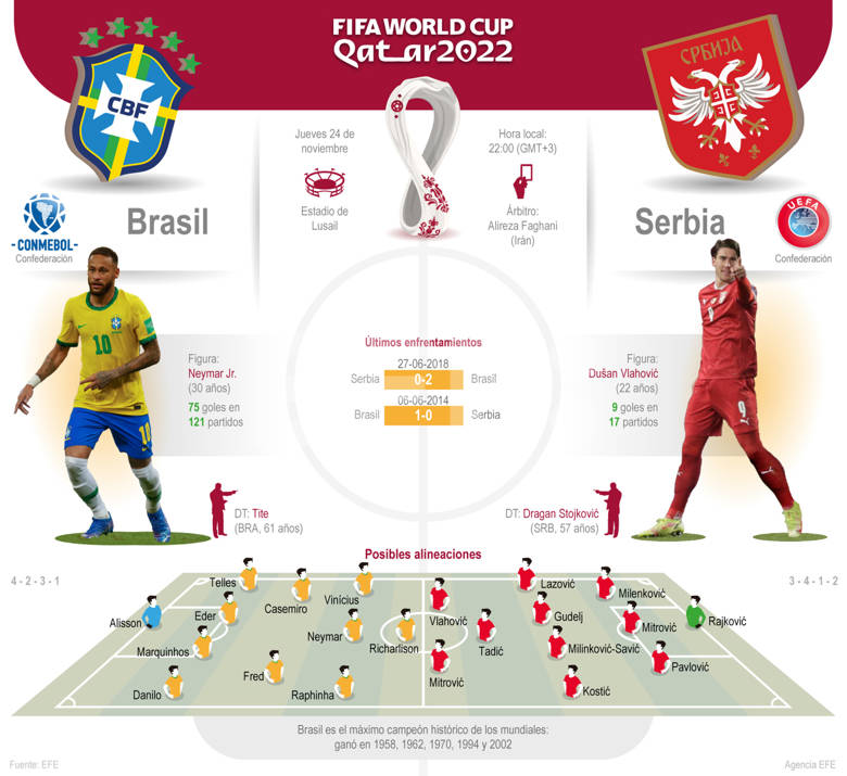 Brasil y Serbia debutarán - noticiacn
