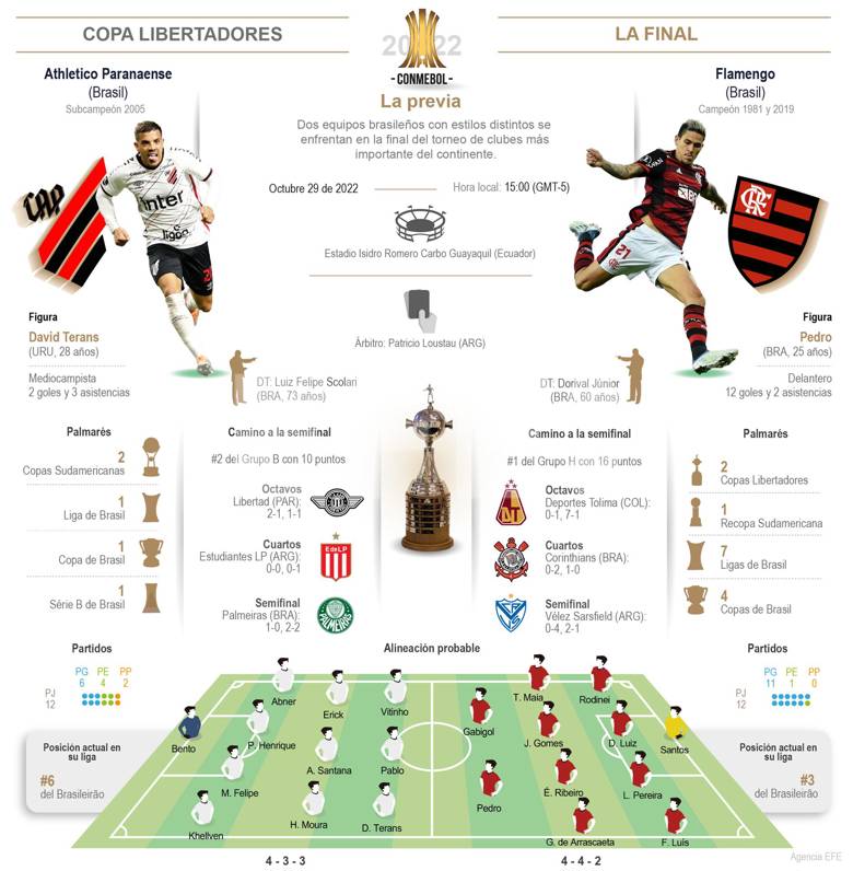 Flamengo y Paranaense por la gloria eterna - noticiacn