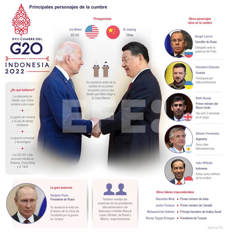 Mayoría del G20 condenará guerra en Ucrania - noticiacn